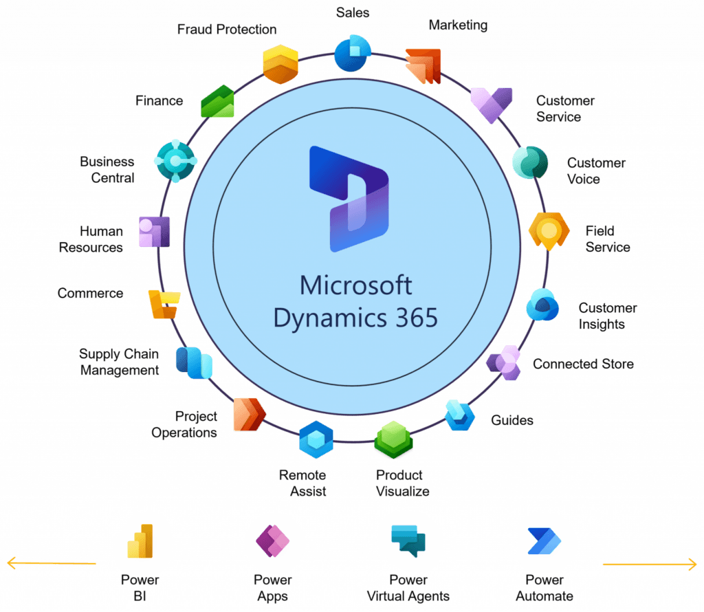 Dynamics 365 Malaysia