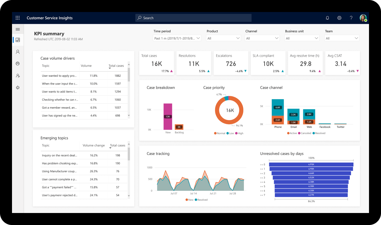 MS Dynamics 365 Interface 01